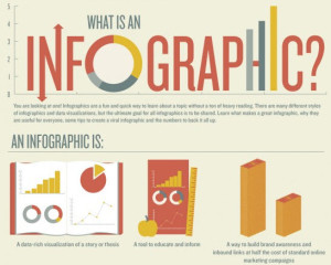 Source: Infographics Archive