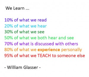 glasser-learning-steps