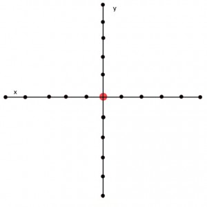 x-y-axis