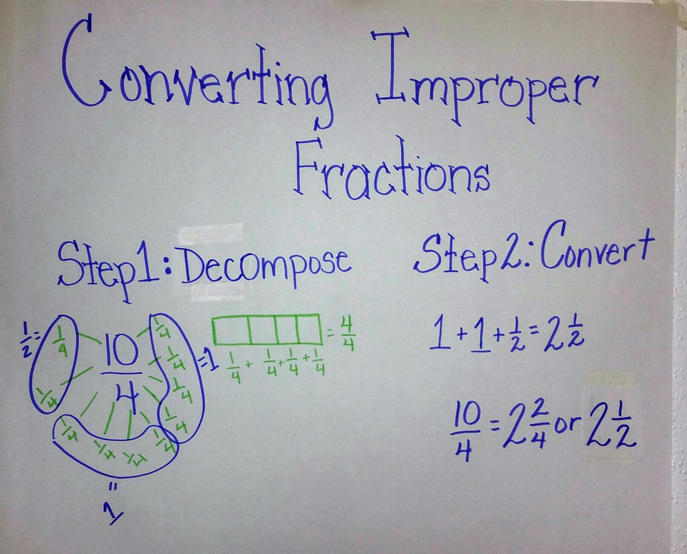 Decomposing Fractions: An Alternative for Converting Improper Pertaining To Decomposing Fractions 4th Grade Worksheet